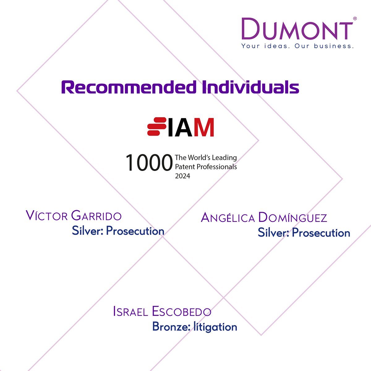 Dumont_'s tweet photo. We are proud to announce that our partners Víctor Garrido and Israel Escobedo, as well as our associate Angélica Domínguez have been included in IAM1000 2024. Congratulations to all three and thank you to our clients, colleagues and IAM! https://t.co/ROl2osizju