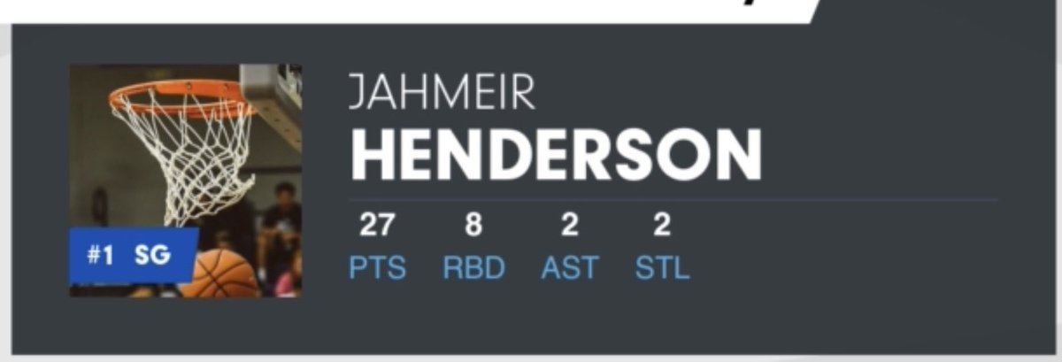 jahsbasketball's tweet photo. @Coach__Ham Jahmeir Henderson 6’4 180 pounds 
Knock down shooter 407 454 0342
4 years of eligibility completed 1 year post graduate program @DME 
SG/PG/SF
17-20 points per game 
8-10 rebounds pg
2-4 assists pg
44’ vertical 
83% free throw shooter 
63% 3pt https://t.co/R2A9rap6j5