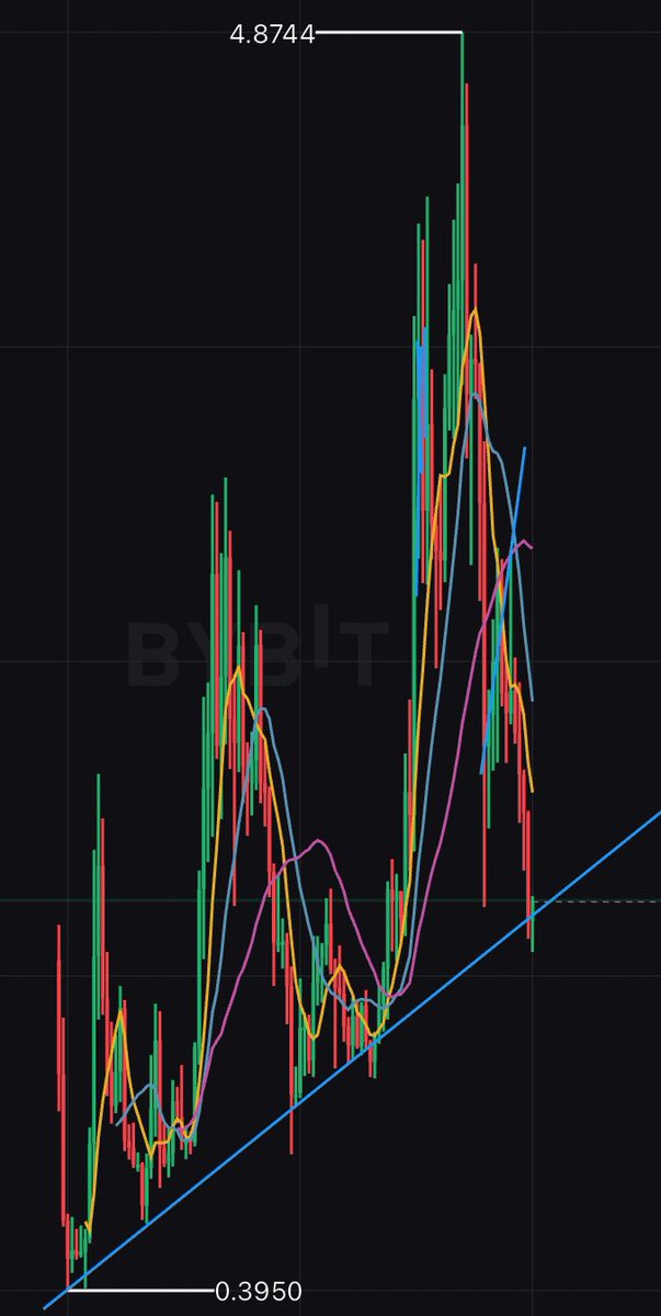 Not_a_Sushi's tweet photo. @TXMCtrades OP looks juicy ngl https://t.co/DdqCZ6DvFj