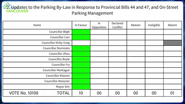 Vancouver council just eliminated parking minimums for all uses, across the entire city!

This is important for both housing and climate action.

I know I can be hard on ABC and the planners, but this is a really great step and everyone involved deserves kudos for passing this!