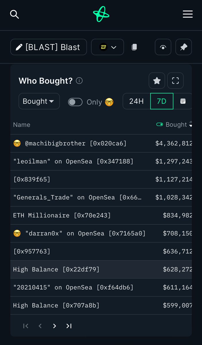 Machi biggest buyer of BLAST.