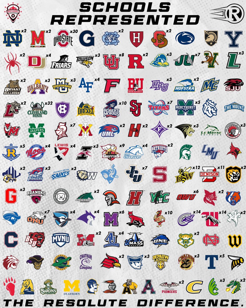 Resolute players have committed to 122 different schools from all regions of Ohio 👀

We can’t wait to continue giving players great opportunities 💪

Tryouts begin in less than a month! Link in bio to find the Resolute tryout that works best for you 🔗 #BeResolute