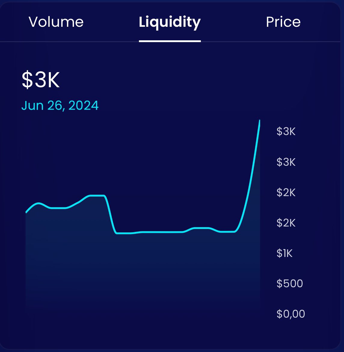 🦑Farm has only been live for 5 hours and look at that liquidity spike! 🦑📈

🔥APR currently: 1.130,67%
🔥$INK price: $0.066

🚨Farm on <a href="/MagicSeaDEX/">MagicSea</a> 

#iota #iotaEVM