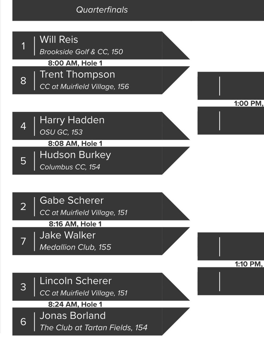 CDGA Golf tweet media