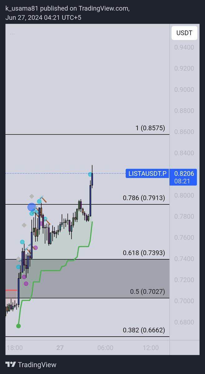 Eagle Trades 🔥🦅 tweet media