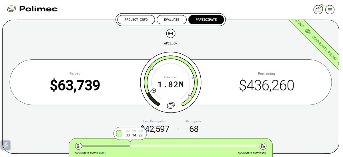 PolimecVen's tweet photo. Datos importantes del 1er #Fundraising en @PolimecProtocol:

→ @Apillon ⧓

✅ Evaluation Round: Passed
✅Auction Round: Finished
✅Community Round: In progress
✅Committed Amount: $63,739
✅Participants: 68
✅Community End: 3 days

#Polimec #Polkadot #Web3 #Apillon #DEX $PLMC https://t.co/MYdRPGCXQ1