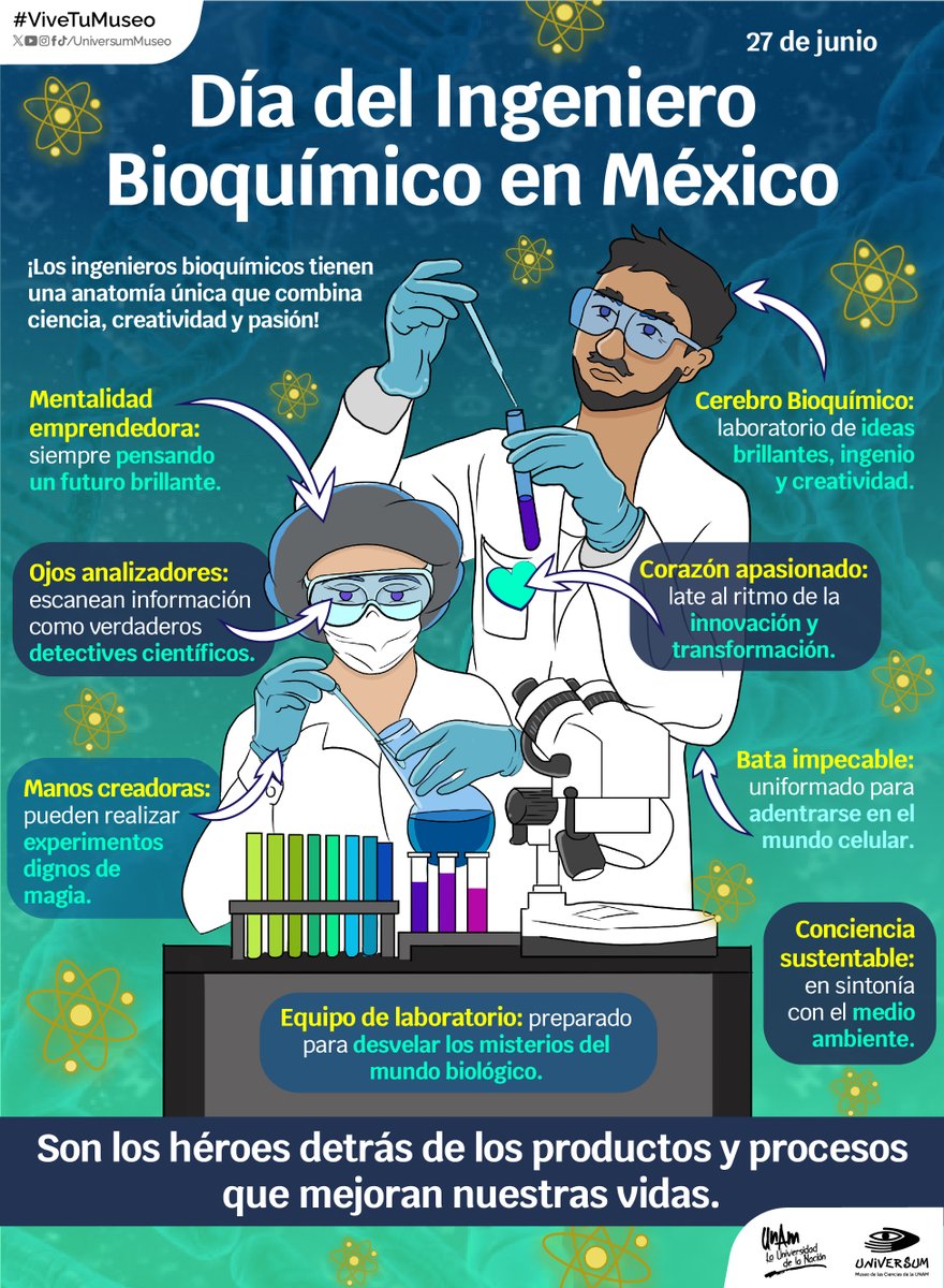 UniversumMuseo's tweet photo. #UnDíaComoHoy festejamos a las y los profesionales de la bioquímica 👩🏻‍🔬👨🏻‍🔬🥼
¡Feliz día! 🤓🥳

#ViveTuMuseo https://t.co/jEfvEVF5b7