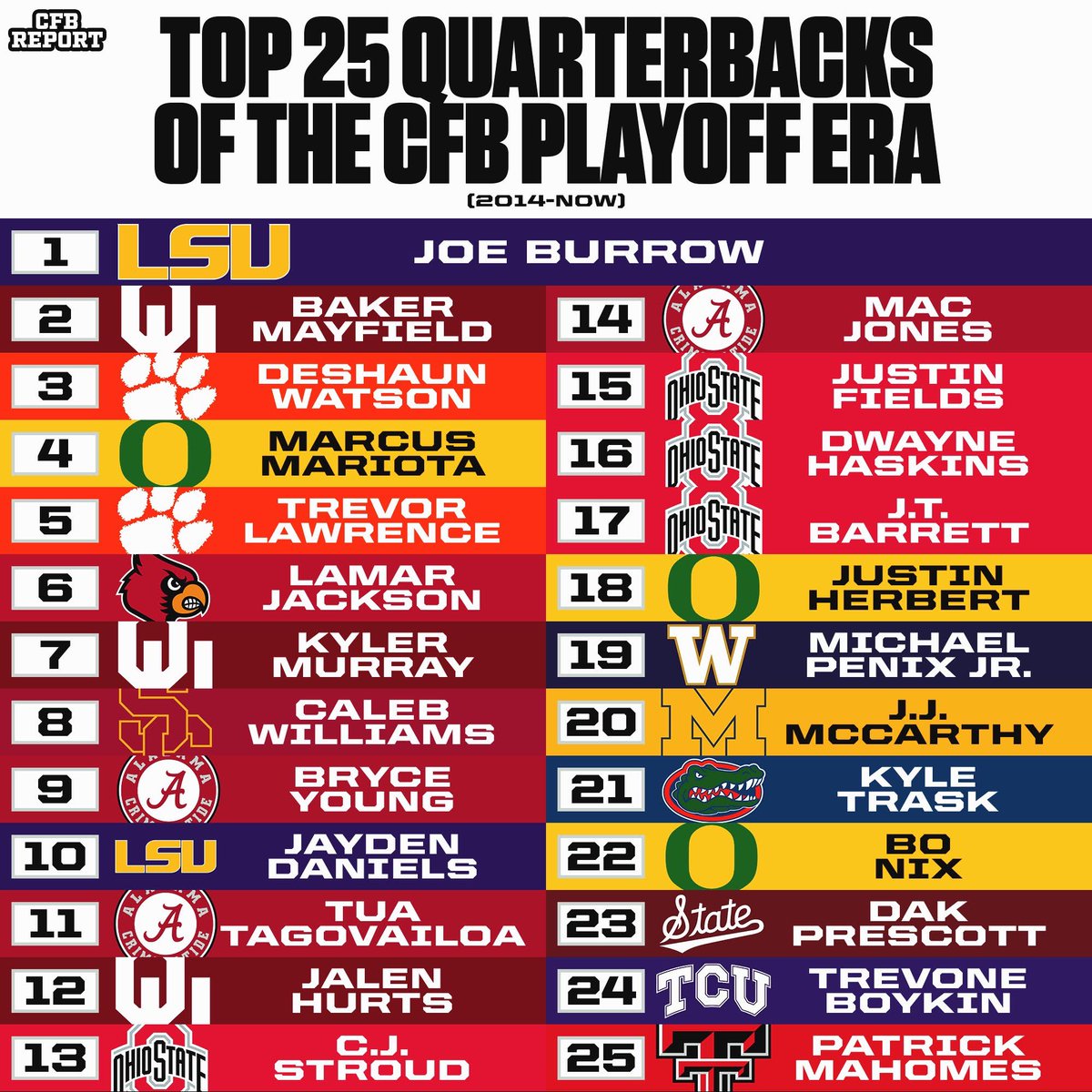 College Football Report tweet media