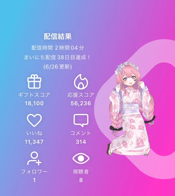 お絵描き配信来てくれてありがとう!! 昨日はチィちゃんを描いたよ～!! 久々にRealityのキャンバスに描いた! レイヤー分けが無いから大変だけど描ききったときの達成感きもちーー!!!!  #REALITY