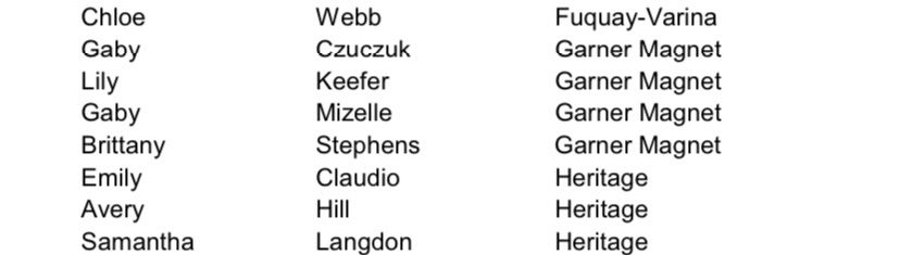 So proud and honored to be All District and All State this year along <a href="/GCzuczuk2025/">Gabby Czuczuk</a>, <a href="/LilyKeefer9/">Lily Keefer</a> and <a href="/GabyMizelle/">Gaby Mizelle</a>. So proud of y’all and can’t wait to see what y’all have in store for next year. Go Trojans💙
<a href="/UMO_CoachLuke/">Coach Luke - UMO</a> <a href="/UMOSoftball/">Mount Olive Softball</a> <a href="/TJSmothers/">CoachTJ-UMO</a> <a href="/garnerelite06/">Garner Elite 06 Showcase</a>