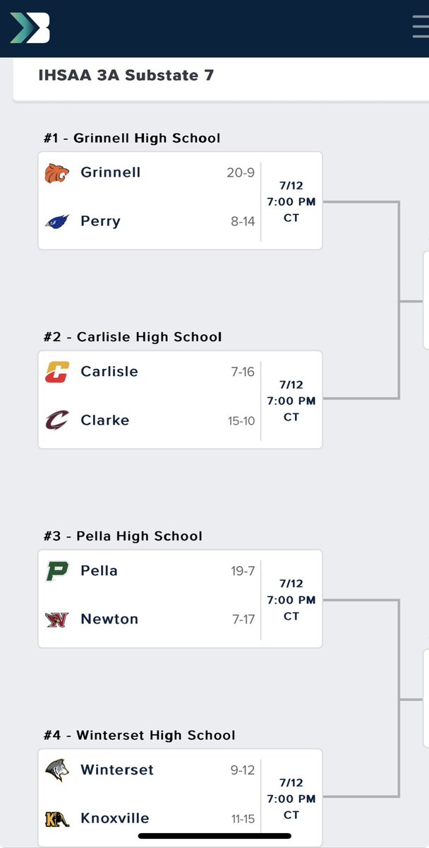 IHSAA Class 3A Substate 7 Bracket #WeArePerry
