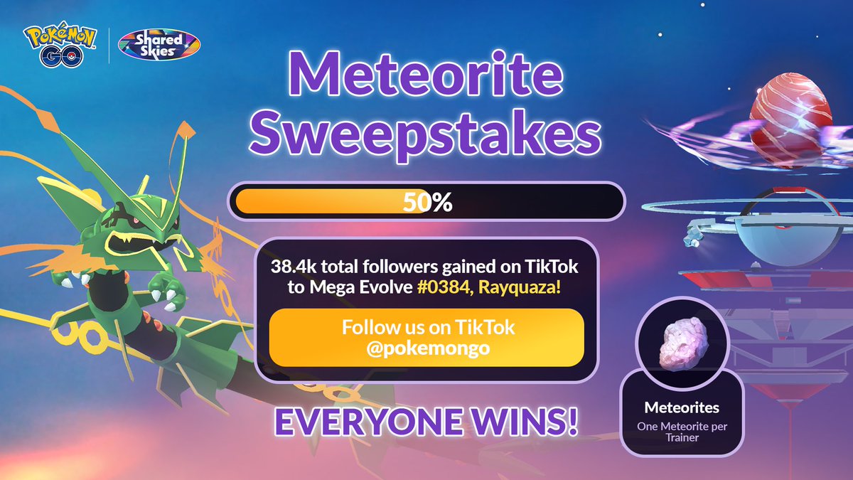 PokemonGoApp's tweet photo. Trainers, we are 50% of the way to reaching our goal for the Meteorite giveaway! Halfway complete! https://t.co/k2BVklNPnx