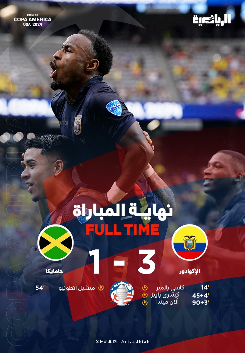 ariyadhiah's tweet photo. 🕑نهاية المباراة🕑

#الإكوادور تتغلب على #جامايكا (3-1) ⚽️

• تواجه #المكسيك الإثنين 1 يوليو 

• جامايكا تلاقي #فنزويلا في اليوم ذاته 

#الإكوادور_جامايكا 🇪🇨🇯🇲
#كوبا_أمريكا 🏆 https://t.co/zpDRFwP5lu