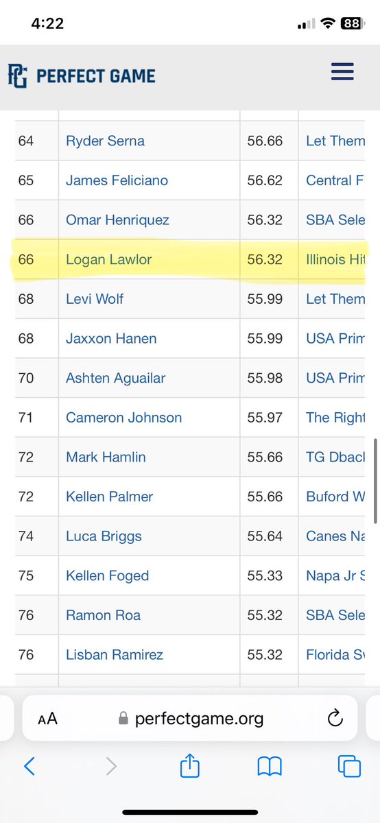 hitdogsilelite's tweet photo. Congrats to our Top Batting Performers @PGYouthBB World Series in GA this past week. Great job Caden Gabalewicz (8), Ryan Walker (34) and Logan Lawlor (66)
@LoganLawlo90968 @RyanWalker_BSBL
@HitDogsIllinois @official_hitdog 
#CadenGabalewicz https://t.co/6ErupfBNwZ
