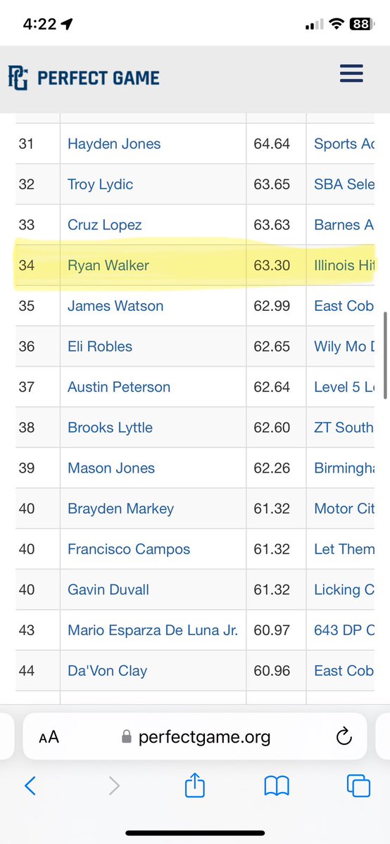 hitdogsilelite's tweet photo. Congrats to our Top Batting Performers @PGYouthBB World Series in GA this past week. Great job Caden Gabalewicz (8), Ryan Walker (34) and Logan Lawlor (66)
@LoganLawlo90968 @RyanWalker_BSBL
@HitDogsIllinois @official_hitdog 
#CadenGabalewicz https://t.co/6ErupfBNwZ