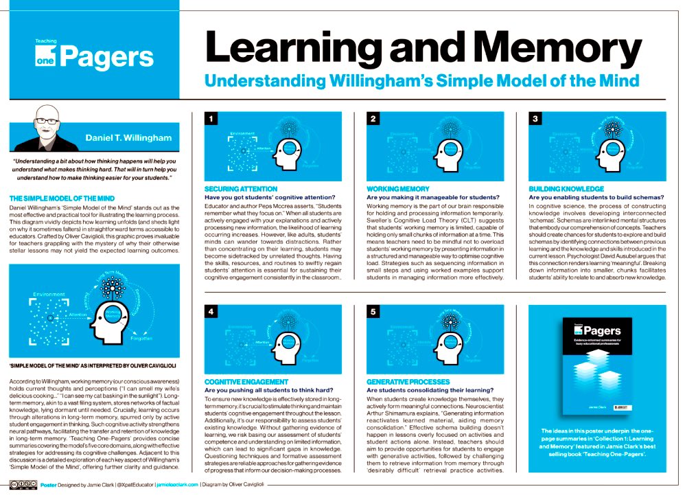 MmeLockhartLDS's tweet photo. Check out these awesome 1-pagers from  @XpatEducator! 

This one on Learning &amp; Memory on @DTWillingham’s Simple Model of the Mind is my favourite!!💙 https://t.co/DdrKpiSadF