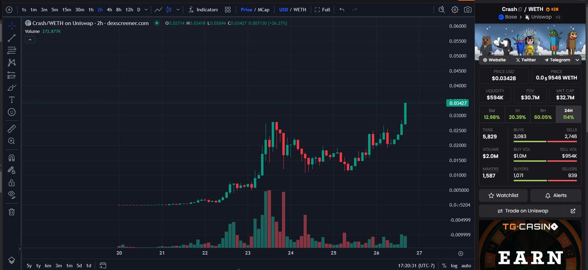 FELIZ NAVIDAD

$CRASH