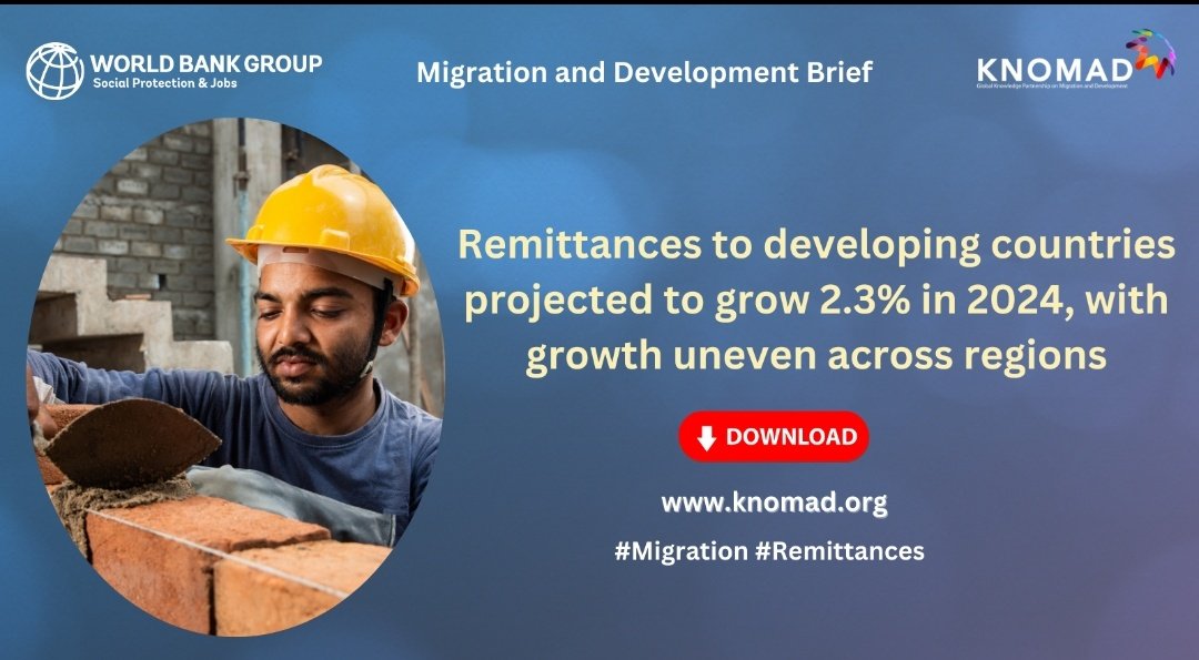 In 2024, #remittances to developing countries likely to grow by 2.3%. Potential risks include slower economic growth in migrant host countries and volatility in oil prices/currencies. Check out latest Migration &amp; Development Brief <a href="/WorldBank/">World Bank</a> <a href="/GlobalKNOMAD/">KNOMAD</a> 
knomad.org/publication/mi…