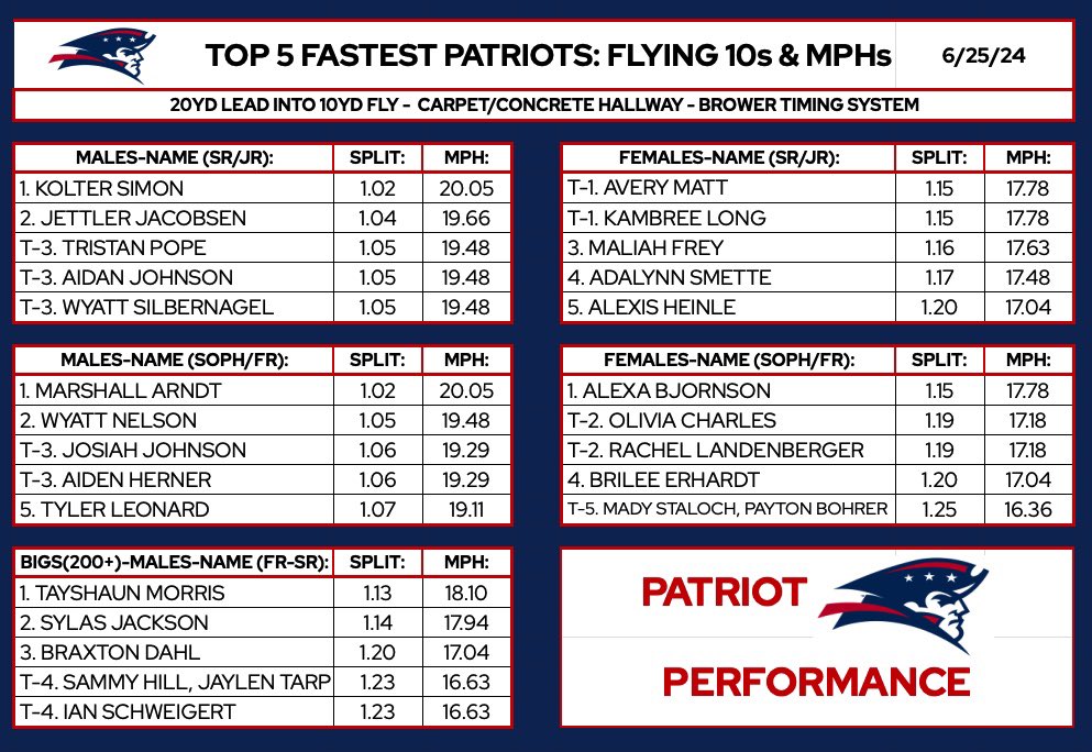 Dalton Weisz tweet media
