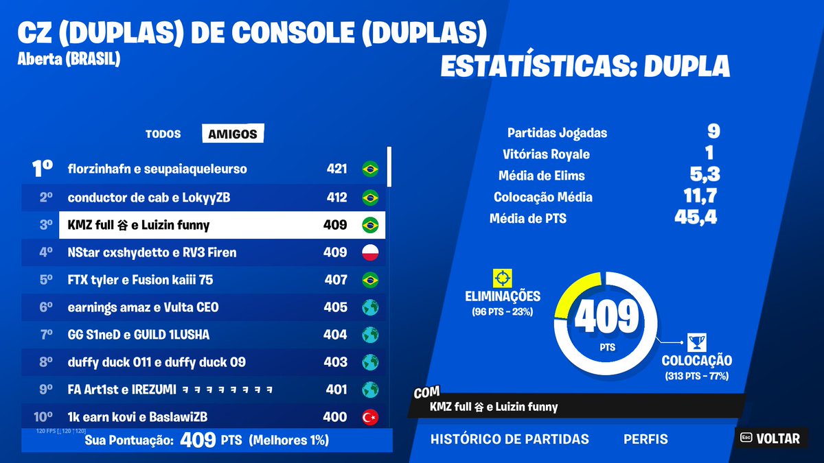 🏆TOP 1 LEGIT - CASH CUP ZB DUO OPENS
W/ @1luizinfps