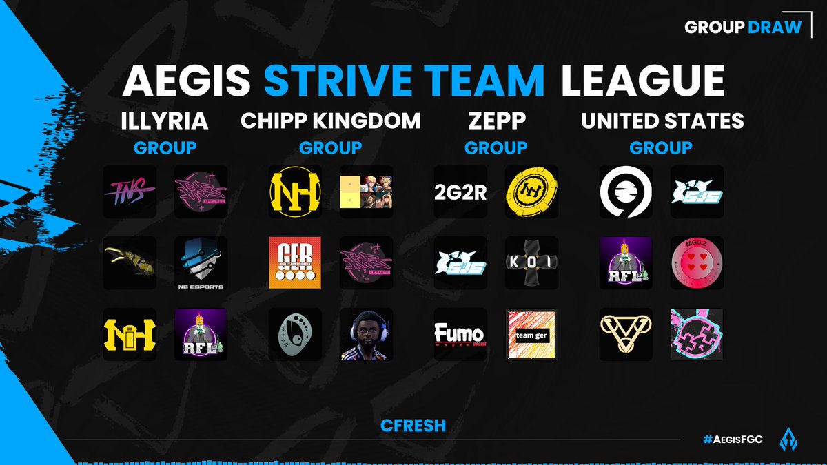 AegisEsportsGG's tweet photo. IT'S DECIDED!

@NewHead_FGC
@safejumps
@KoiFGC
@GER_GuiltyGear
@LapinLabsFGC
@GoldenOrderFGC
@odinseyegaming
@RailfireLegion
@BadMoonLLC
@NoStyleEsports
@fumooccult
@9Moonsgaming
@TampaNeverSleep
MGSZ
INZB
2G2R
4FMP

Week 1 - July 3rd @ 8:15pm est
#GuiltyGear 

Link Below🔽 https://t.co/RhlA636VMS