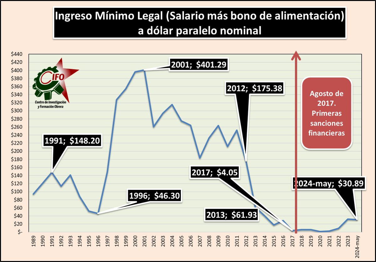 Luis Fuenmayor Toro tweet media