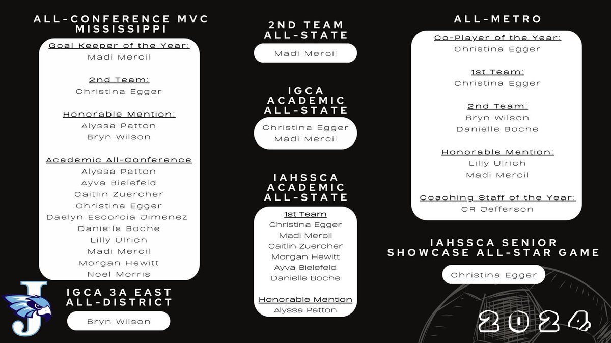 Couldn't be more proud of our group of ladies. Their willingness to work hard everyday to improve their game didn't go unnoticed. Here is a recap of the honors our team members were awarded this season. #J-Hawks #RisingAbove #2024Season