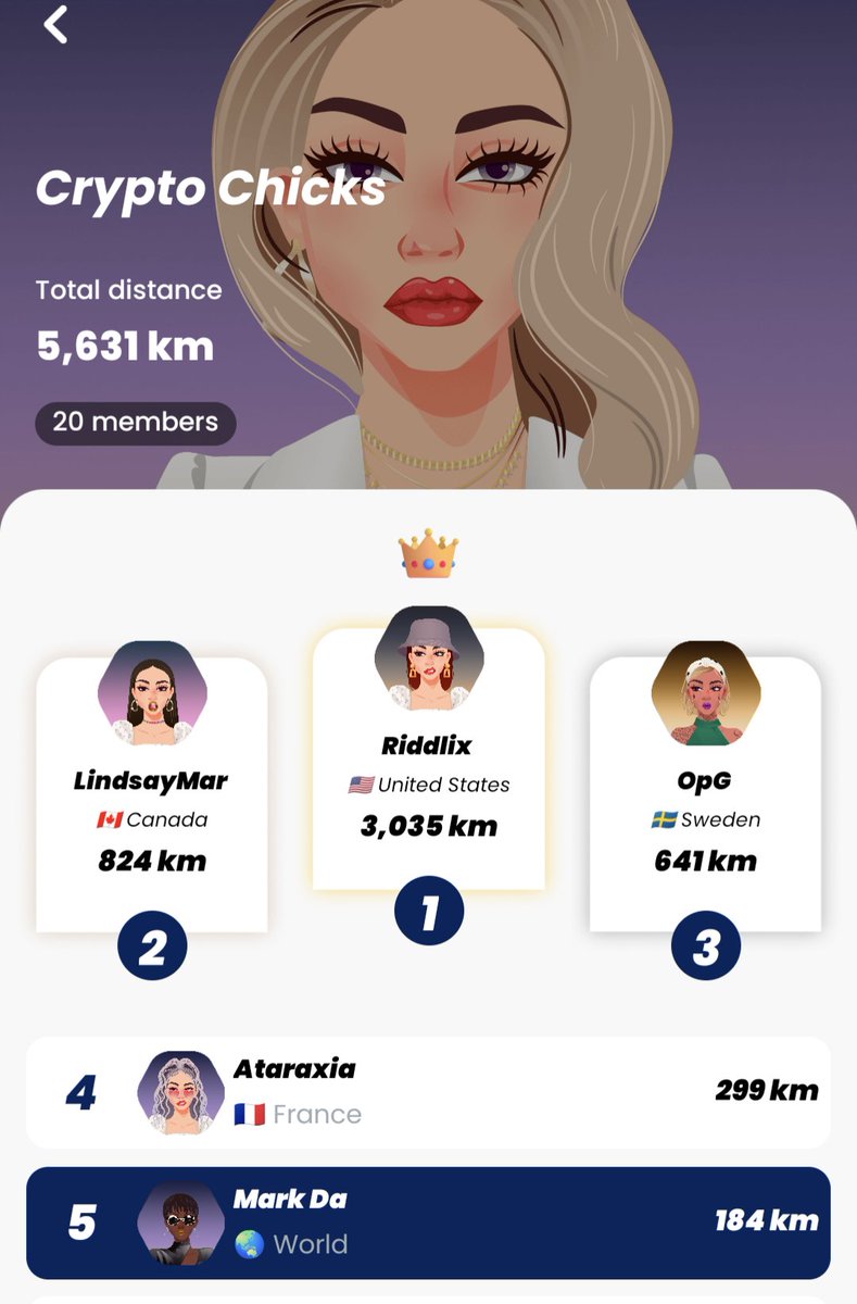 markda787's tweet image. It&apos;s Wednesday and I&apos;m challenging all my fellow @NFTCryptoChicks #CCARMY using @DEFITofficial to beat my stats for today