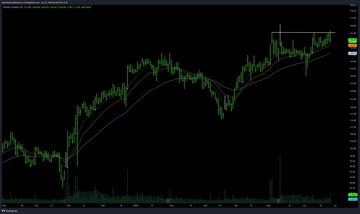 The_Chartist 📈 tweet media