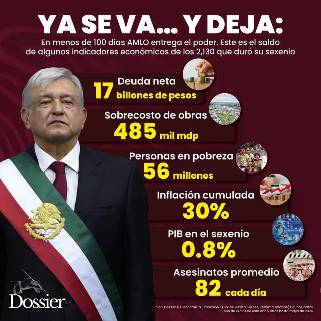 Andrés Manuel López Obrador y MORENA prometieron Trasformación y lo cumplió...
Aunque nunca dijo que fuera para bien

DATOS, NO OPINIONES 🤫