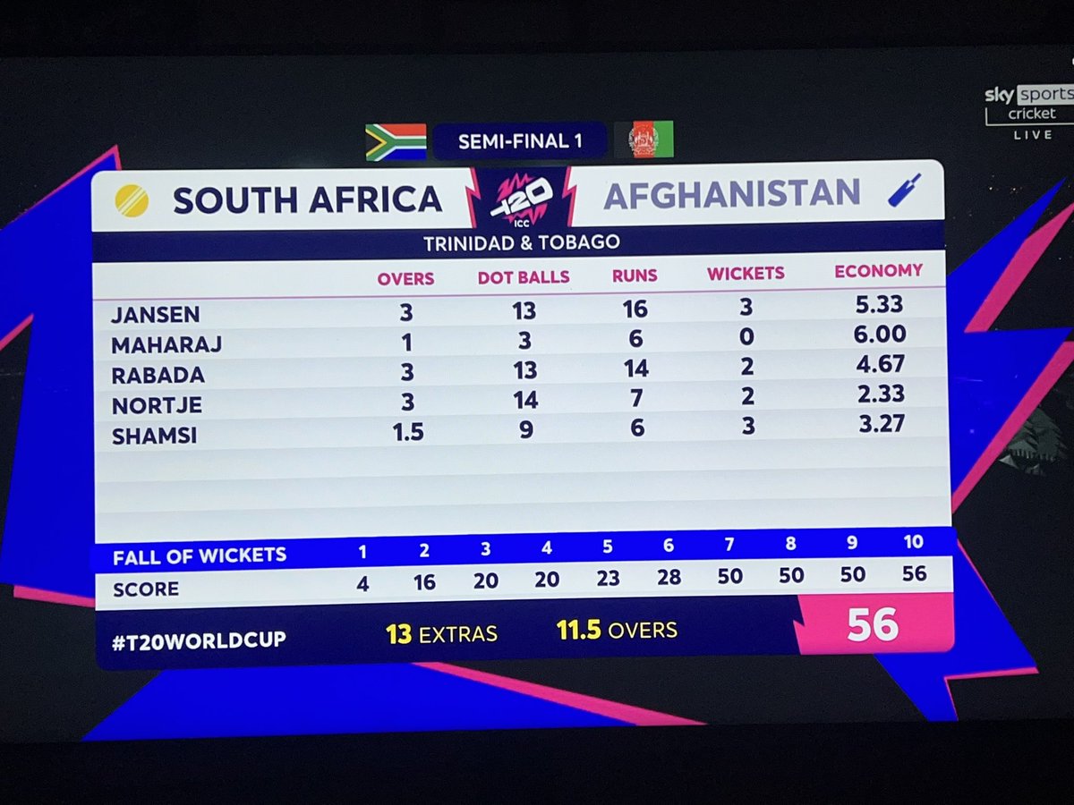adamdonen's tweet photo. Worth staying up for. INCREDIBLE bowling. https://t.co/wBa5Rii0w5