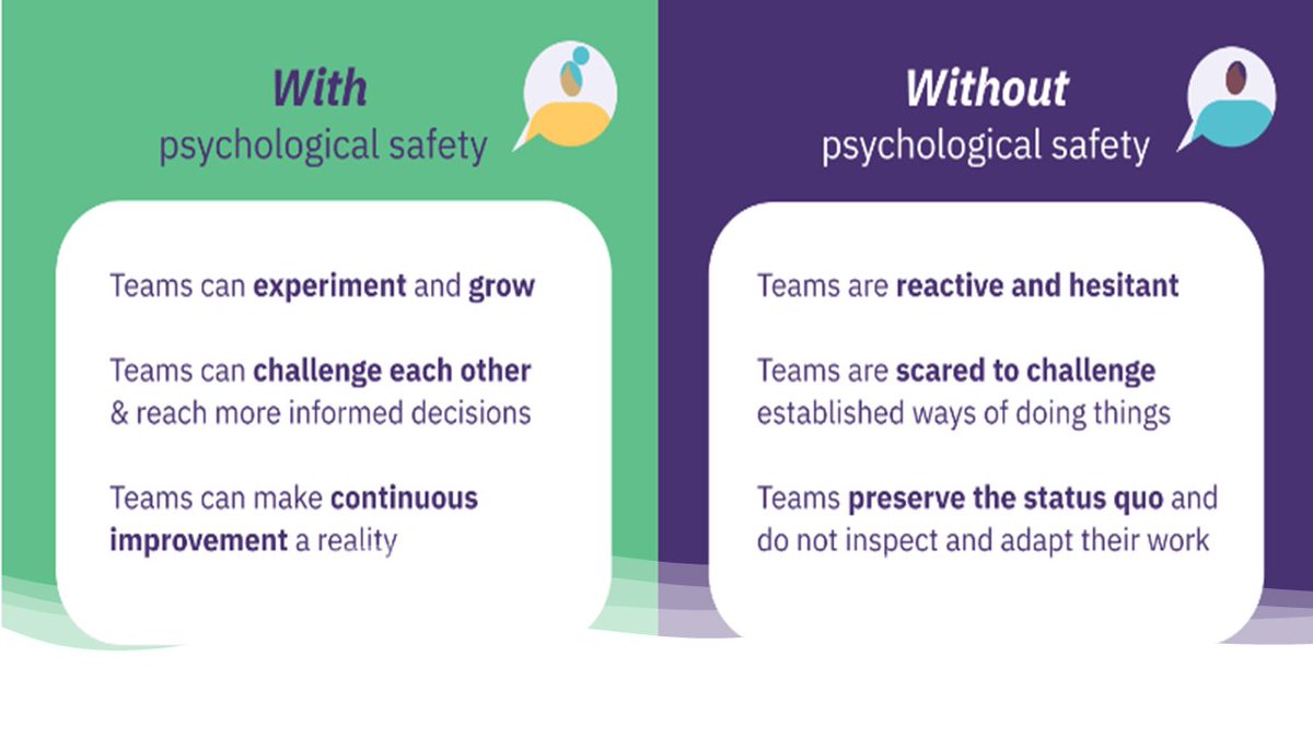 Check out "Nurturing psychological safety as part of a trauma informed approach" eventbrite.co.uk/e/nurturing-ps… <a href="/Eventbrite/">Eventbrite</a>