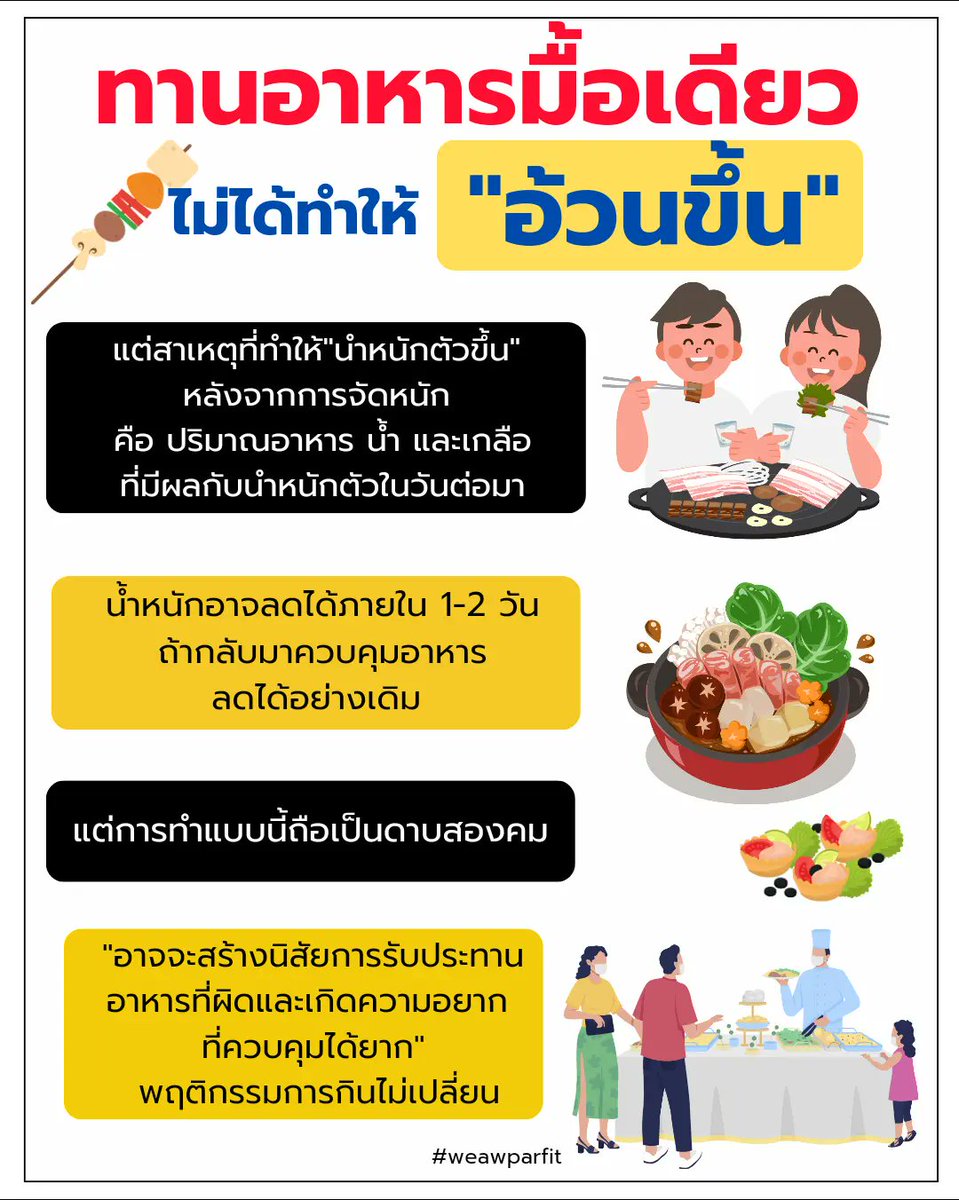 weawparfit's tweet photo. ทานอาหารมื้อเดียวไม่ได้ทำให้"อ้วนขึ้น"
แต่สาเหตุที่ทำให้"นำหนักตัวขึ้น"หลังจากการจัดหนักคือ ปริมาณอาหาร น้ำ และเกลือที่มีผลกับนำหนักตัวในวันต่อมาถ้ากลับมาควบคุมอาหารลดได้อย่างเดิมแต่การทำแบบนี้ถือเป็นดาบสองคม"อาจจะสร้างนิสัยการรับประทานอาหารที่ผิดและเกิดความอยากที่ควบคุมได้ยาก https://t.co/LIQsb4fdcK