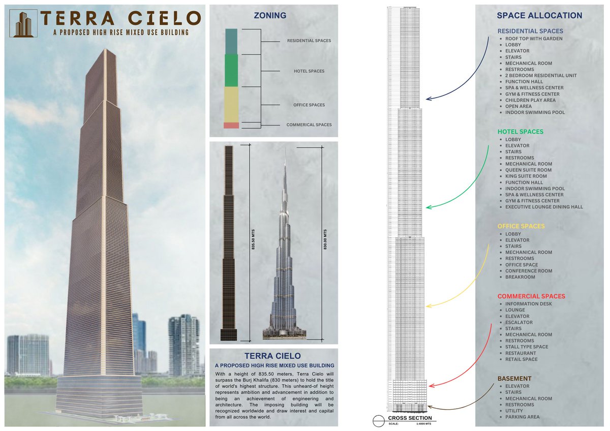 ThoughtsArki's tweet photo. TERRA CIELO: A Proposed High Rise Mixed Use Building

Architectural Design 8

AutoCAD l SketchUp l Lumion l D5 Render l Canva https://t.co/20AQYpPo1l