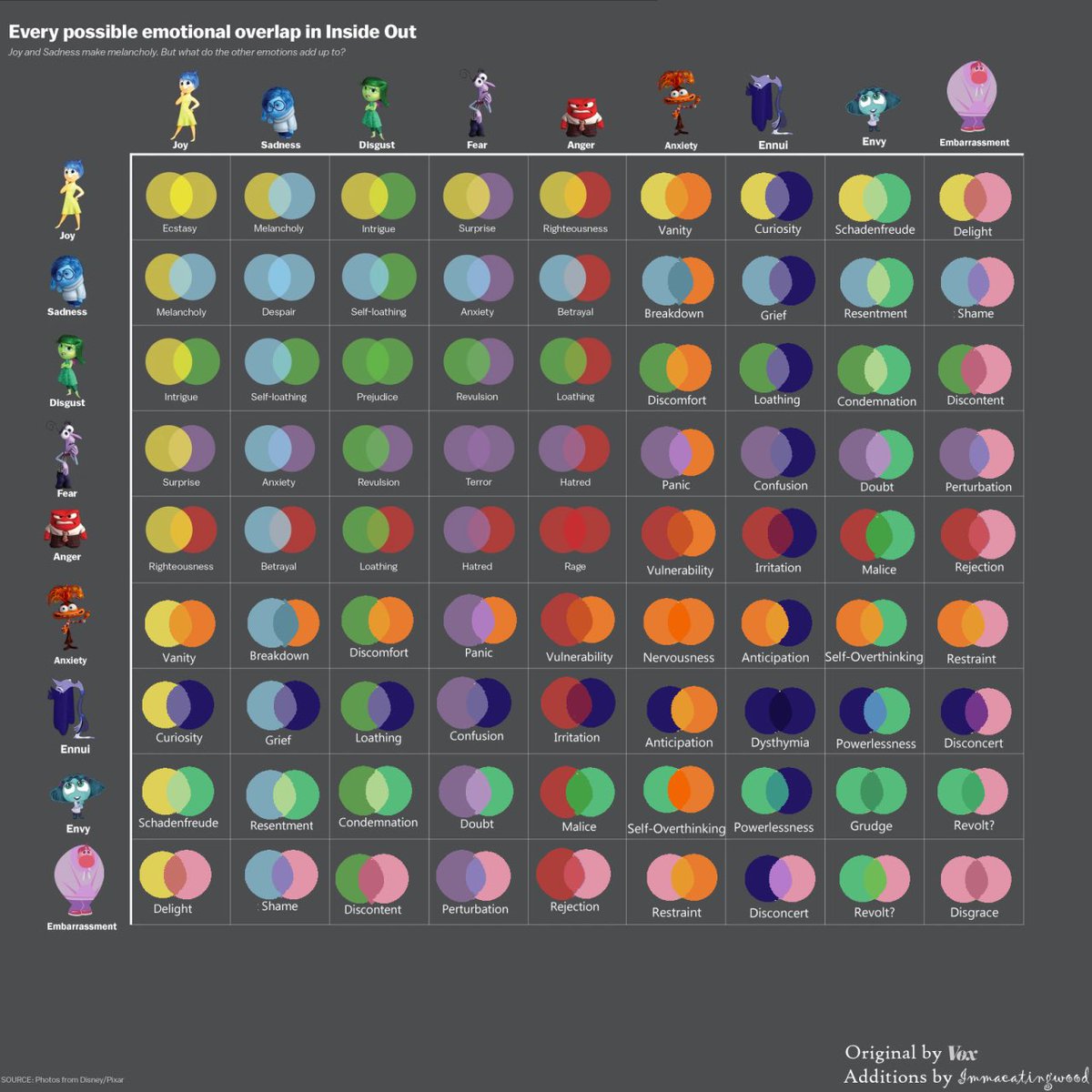 HHallowheart's tweet photo. @cayden_jerome @iraicheezz @Pixar I found the full chart ☺️ https://t.co/IliajMzGJD