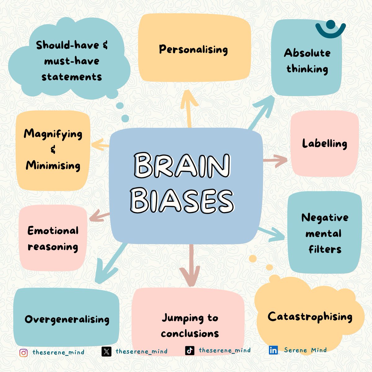 TheSerene_mind's tweet photo. Did you know your brain has biases?
π€―π§ Learn about common brain biases ππ
#SereneMind #BrainBiases #MentalHealthMatters #Mindfulness https://t.co/suy5F5HfYp