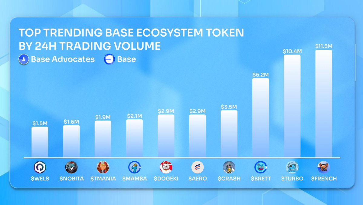 Base Advocates | For BASE 🛡️ tweet media