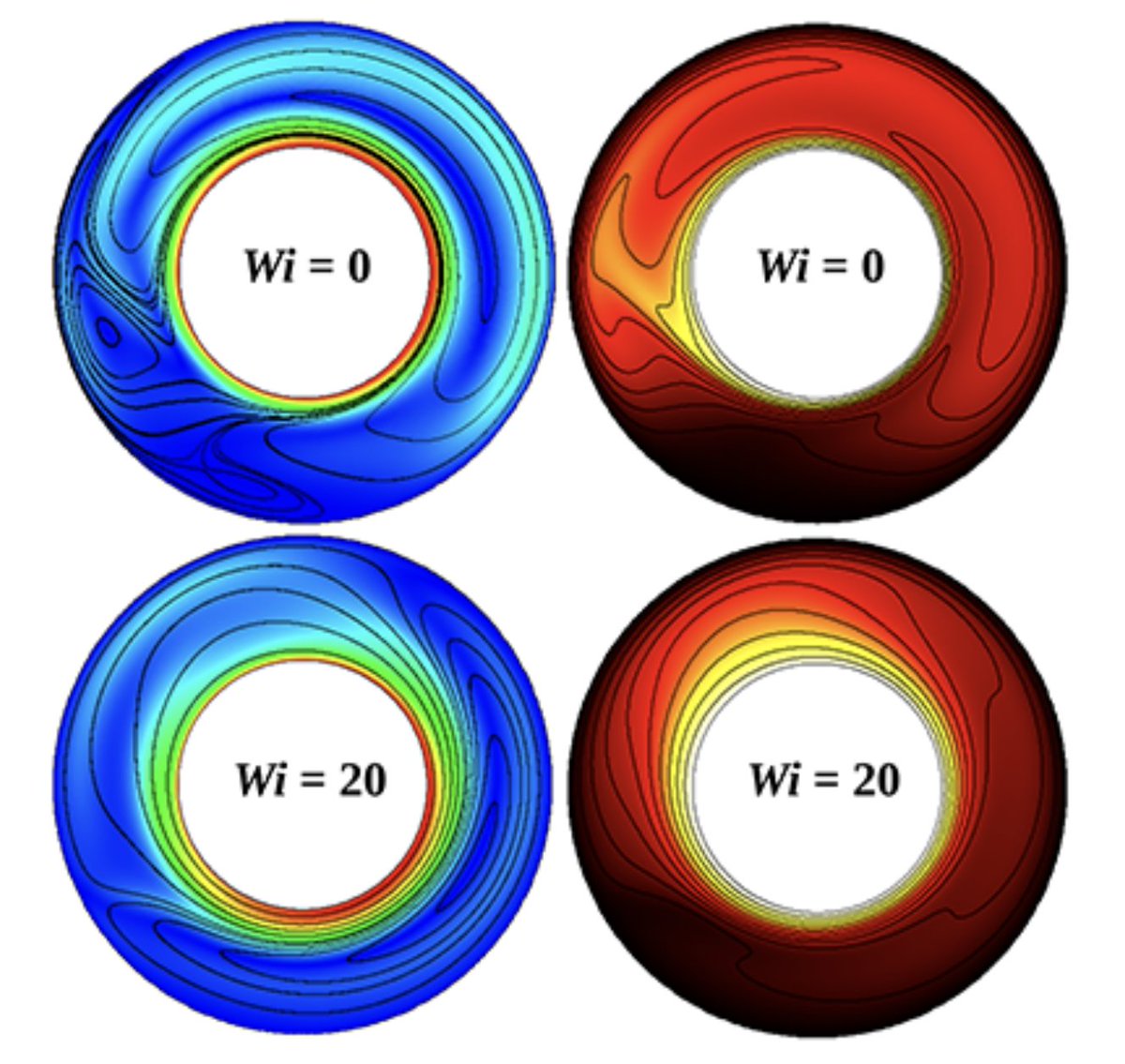 PhysRevFluids's tweet image. A. Chauhan and C. Sasmal's study at IIT Ropar looks into thermal convection between rotating cylinders, uncovering elastic turbulence effects on heat transfer. Explore the complexities of flow dynamics and heat transfer phenomena @ go.aps.org/3zhWhbB. #fluiddynamics