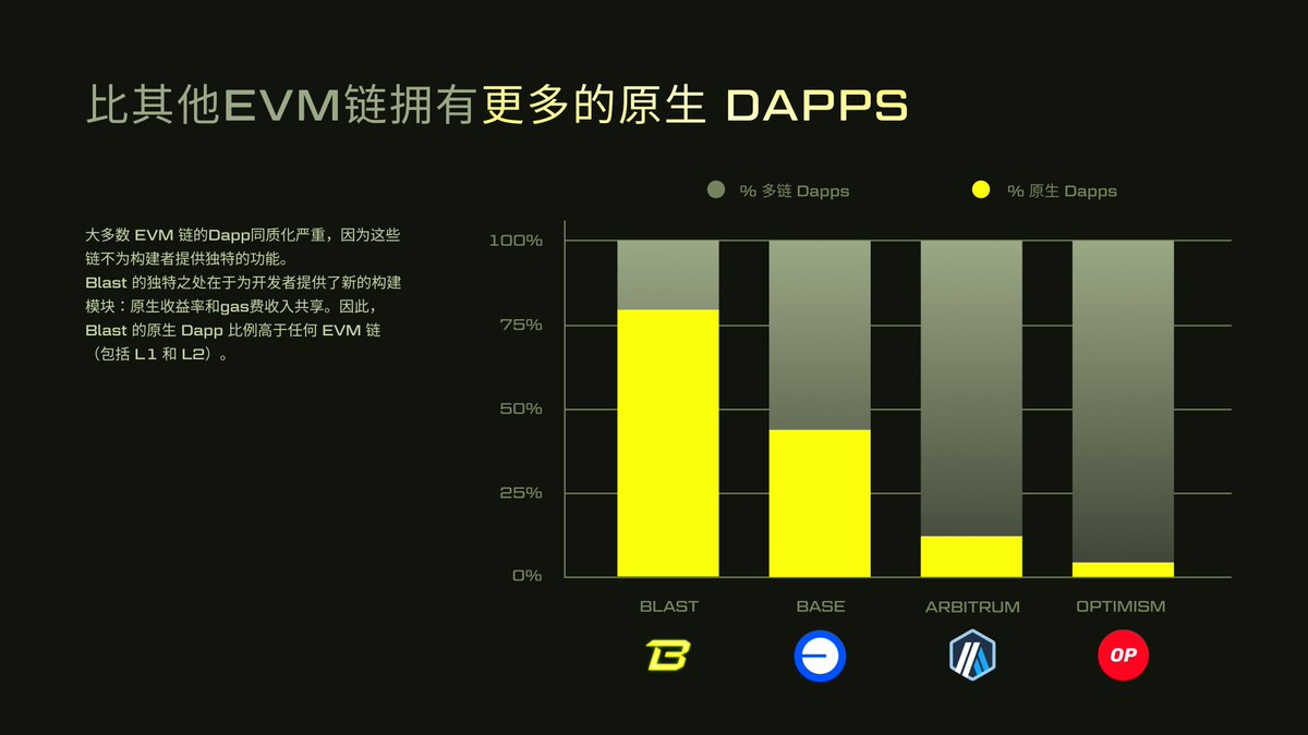 CantSeeMe_eth's tweet photo. Reminder, $BLAST Foundation Have Airdroped 2.5x More Tokens Based On Users Allocation 

Claim It Now: https://t.co/yRzcvlVaDW

$ETH #BLAST #ethereum #blastbridge $SCROLL $ZK $BLOCK $COOKIE #layer2 #web3 #eigen #BLASTL2 $BLAST $SHM #newairdrop #l2 #eth #blastairdrop https://t.co/N9wXZuWdb1