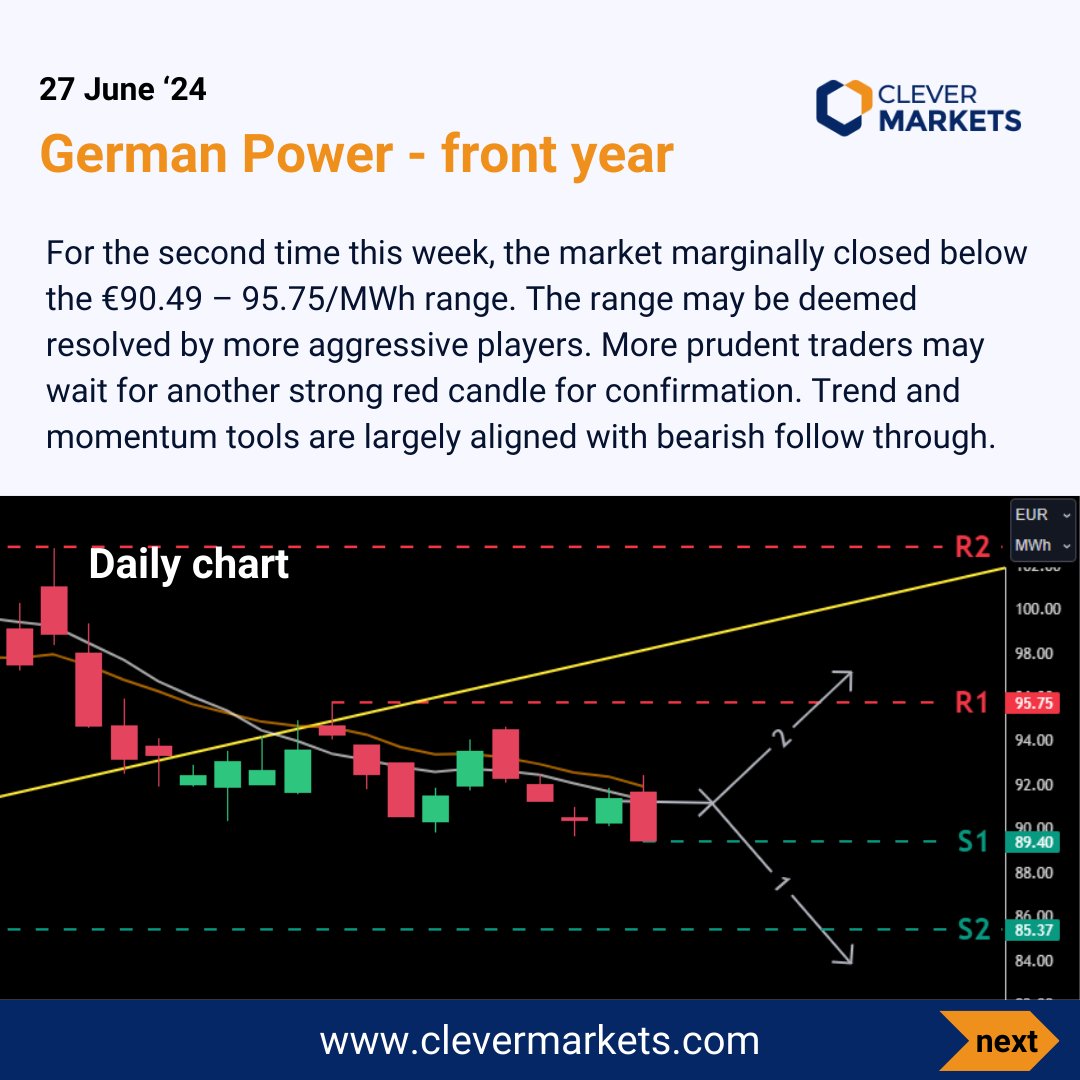 Clever Markets tweet media