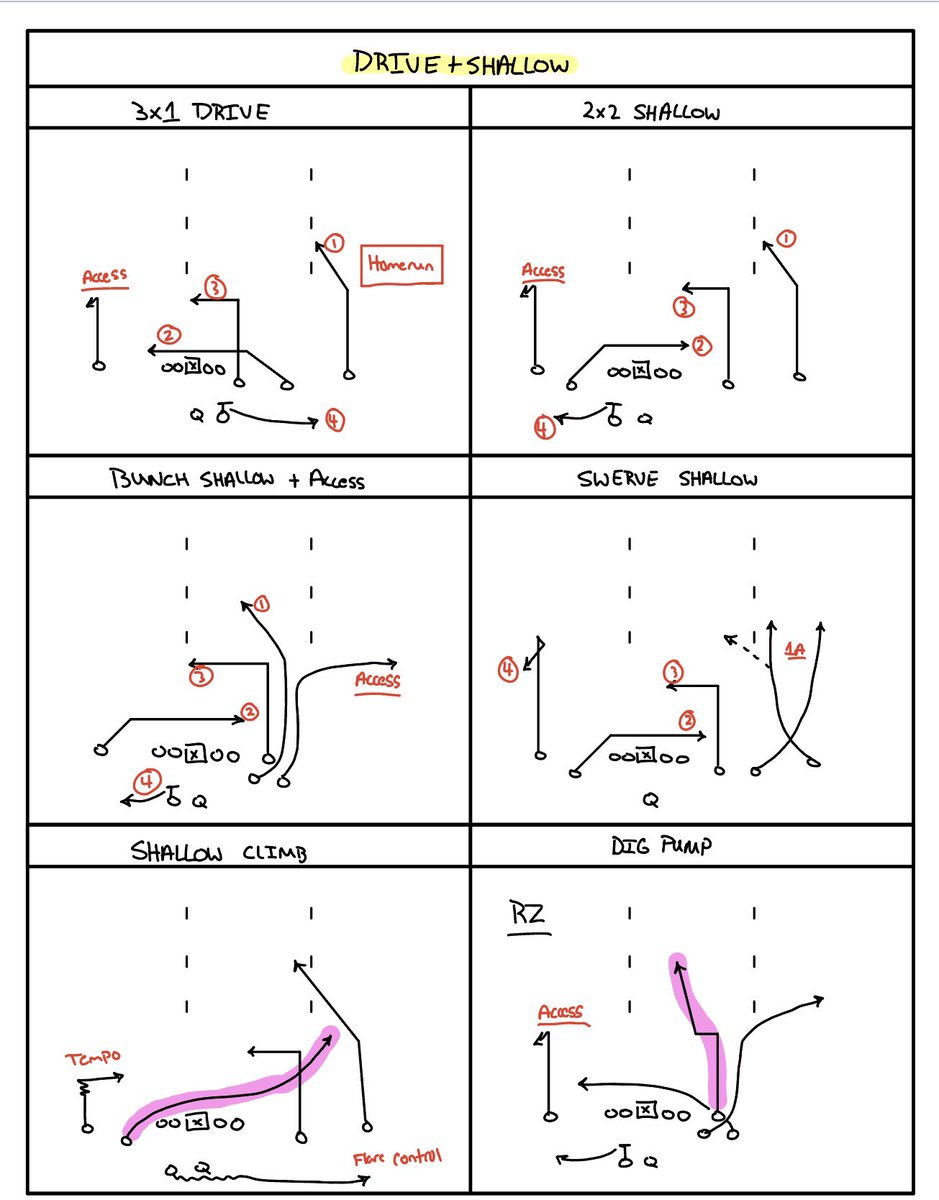 FirstdownX__Os's tweet photo. Drive &amp; Shallow Drawings📝 https://t.co/8GoPPIBAvs