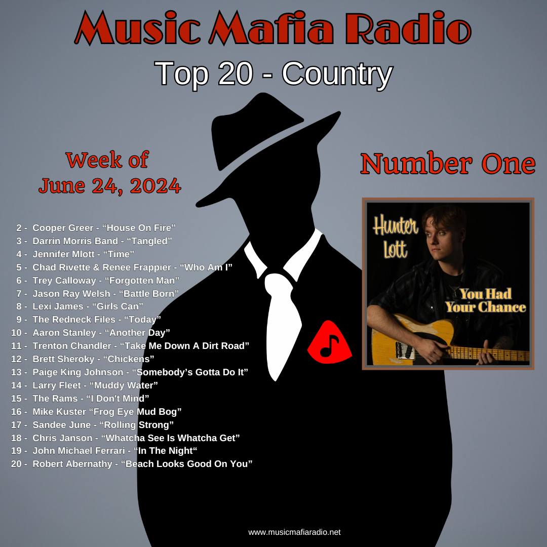 Music Mafia Radio (@musicmafiaradio) on Twitter photo Congratulations to this week's Music Mafia Radio Country Top 20! <a href="/HunterALott/">Hunter Lott</a> #CooperGreer <a href="/Darrinmorrisban/">Darrin Morris Band</a> <a href="/JenniferMlott/">Jennifer Mlott</a> <a href="/RidersChad/">Chad Rivette Music</a> & #ReneeFrappier <a href="/Trey_Calloway/">Trey Calloway (Official Artist Page)</a> <a href="/JasonRayWelsh/">Jason Ray Welsh</a> <a href="/LexiJamesMusic/">Lexi James</a> #TheRedneckFiles #AaronStanley <a href="/TCBnation/">Trenton Chandler</a> <a href="/brettsheroky/">Brett Sheroky</a> #PaigeKingJohnson ... Congratulations to this week's Music Mafia Radio Country Top 20! <a href="/HunterALott/">Hunter Lott</a> #CooperGreer <a href="/Darrinmorrisban/">Darrin Morris Band</a> <a href="/JenniferMlott/">Jennifer Mlott</a> <a href="/RidersChad/">Chad Rivette Music</a> & #ReneeFrappier <a href="/Trey_Calloway/">Trey Calloway (Official Artist Page)</a> <a href="/JasonRayWelsh/">Jason Ray Welsh</a> <a href="/LexiJamesMusic/">Lexi James</a> #TheRedneckFiles #AaronStanley <a href="/TCBnation/">Trenton Chandler</a> <a href="/brettsheroky/">Brett Sheroky</a> #PaigeKingJohnson ...