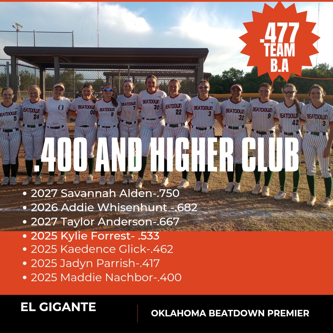 BeatdownCaudle's tweet photo. They battled 10 games in the heat and had a great weekend. The bats were hot 🔥 and it was a total team effort! #beatdown @SoftballDown @ExtraInningSB @PGFnetwork @Softball_Home https://t.co/R8m7u7F5zs