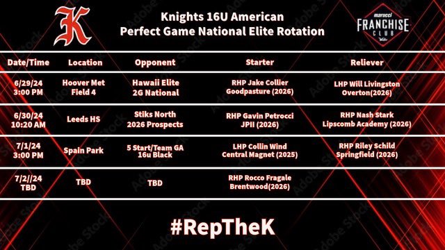KNIGHTS BASEBALL tweet media