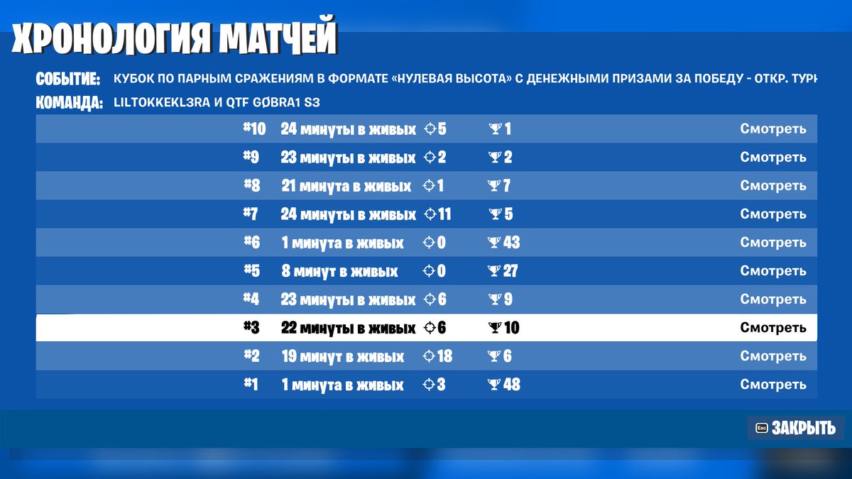 qualed nac finals w/ <a href="/Gobra111/">Gobra1</a>🐐 (pizdec)