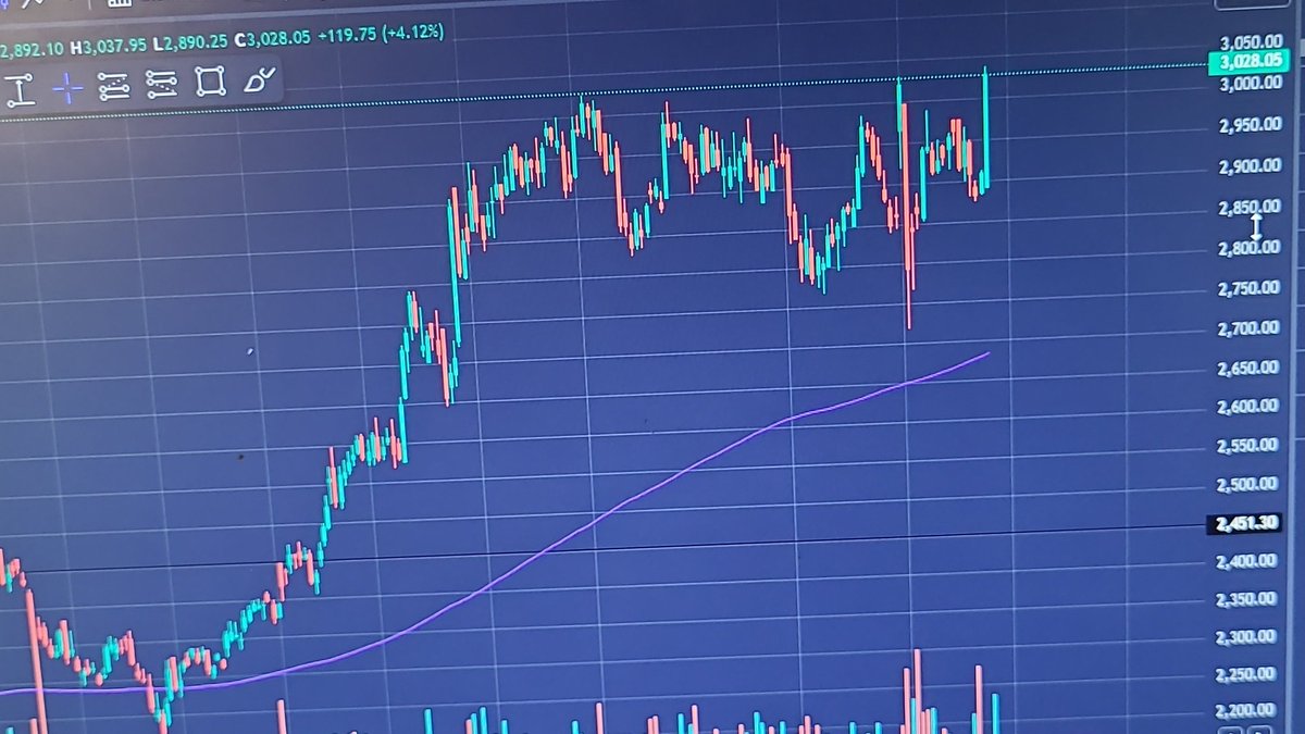 BariyaAnkur1's tweet photo. #Reliance @ New All Time High
Mcap Now Above 20.50 Lk Cr
90,000 Cr Approx Mcap Gain in 1 Day
Largest Company of India In Terms of
Mcap
Profit
Revenue
EBITDA
#Relinace #mukeshambani #Ambani #nifty50 #NiftyBank #sensex #giftnifty #stocktobuy #StockToWatch #StockMarket https://t.co/jnL45TqHNo