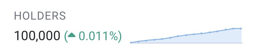 LETS GO $RNDR HIT 100k HOLDERS ⭕️