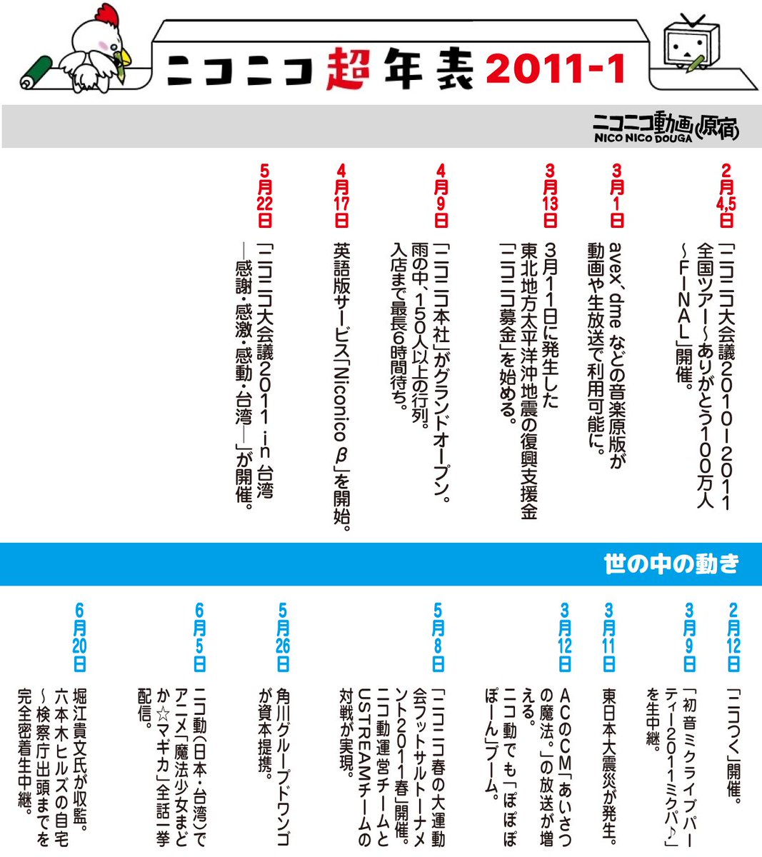 ニコニコ大会議2010-2011完全版~ありがとう100万人~ 凸凹+α:未使用 ニコニコ大会議2010-2011完全版~ありがとう100万人~ 凸凹+α:未使用