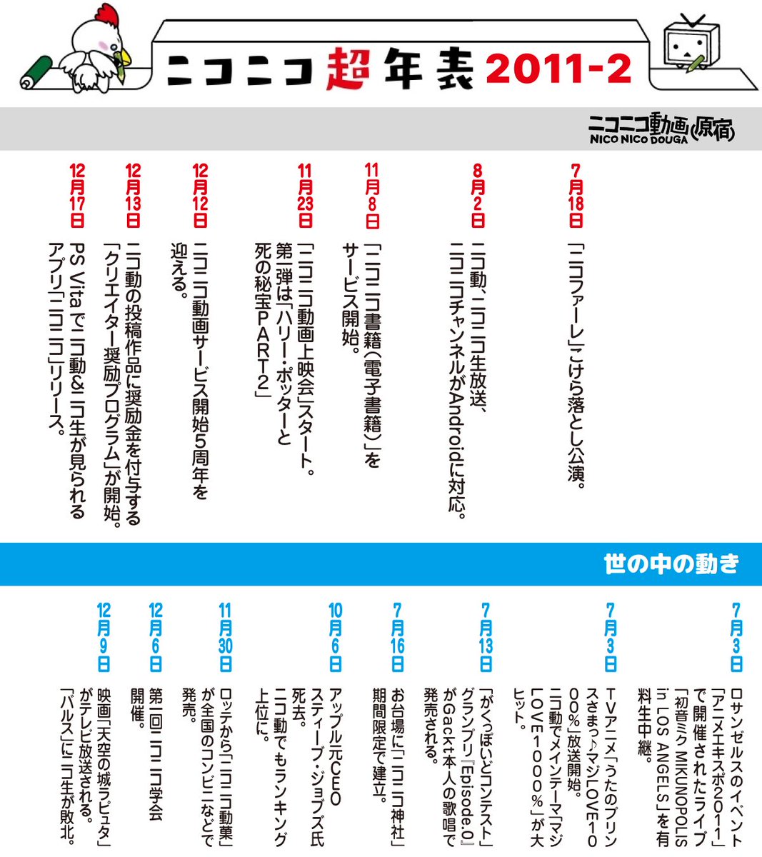 ニコニコ本社」オープン、「バルス」にニコ生敗北… など、2011年の