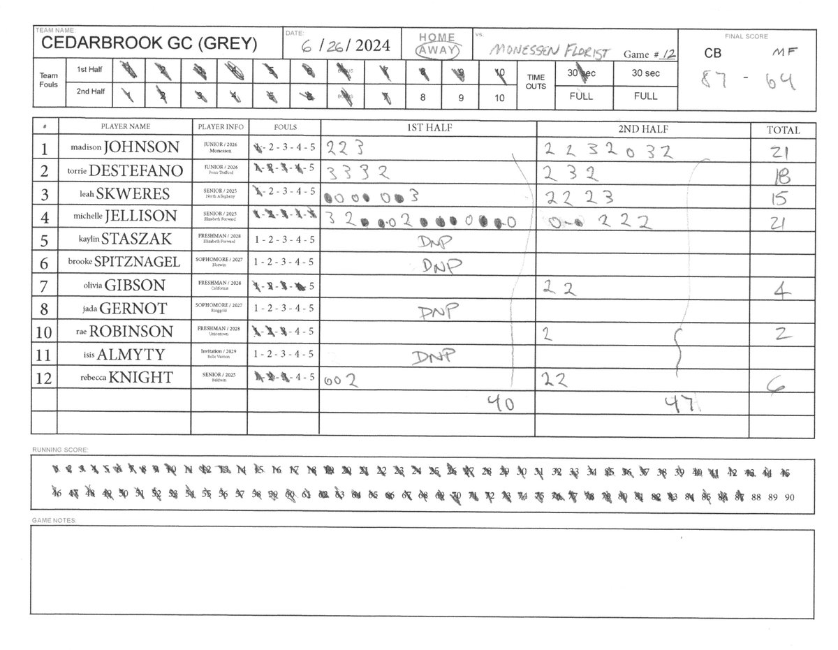 Steel City Summer Basketball League tweet media